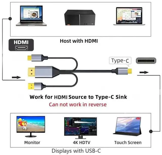 Alt view image 3 of 7 - 2.0m Reversed HDMI Type-A to USB Type-C 4K Video Cable, HDMI A Male Input to USB-C Male Output HD Cord for Laptops, Monitors, Touch Screens, HDTV and External Display Extension