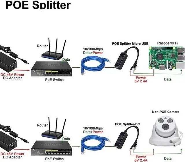 Alt view image 4 of 4 - IEEE 802.3af PoE Splitter 48V to 5V 2.4A USB-C Output, 10/100Mbps Power Over Ethernet Converter, PoE Injector Adapter Delivers Power & Data Simultaneously for USB-C Powered Devices