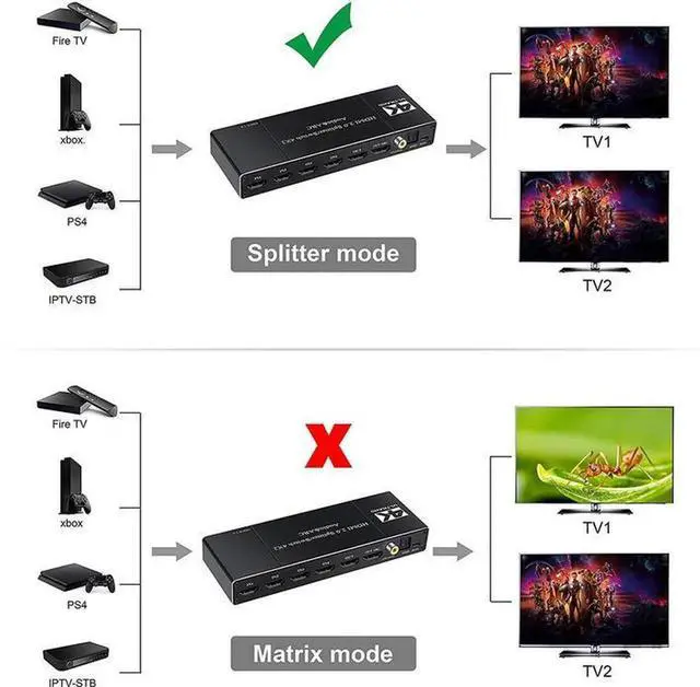 Alt view image 6 of 7 - Torpedo Nova HDMI 2.0 4x2 Matrix Switch with ARC & Audio Extractor, 4K@60Hz HDR HDCP 2.2 Support, Optical SPDIF and 3.5mm Stereo Audio Output for Home Theater & Multi-Display Setup
