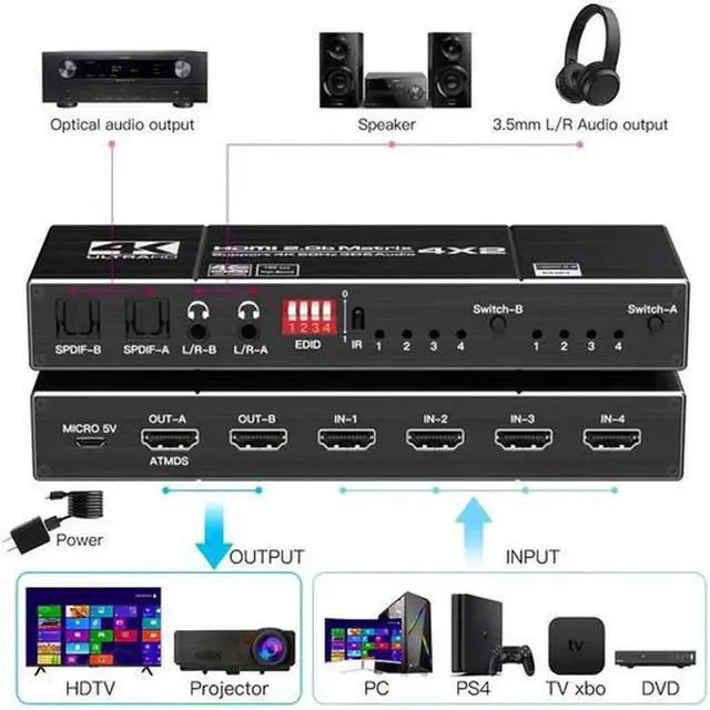 Alt view image 2 of 5 - Torpedo Nova HDMI 2.0 4x2 Matrix Switch with Dual Audio Extraction, 4 in 2 Out 4K@60Hz HDR Video Distributor, 18.2Gbps Bandwidth HDCP 2.2 Compliant, Built-in EDID Management, Optical SPDIF & 3.5mm Ste