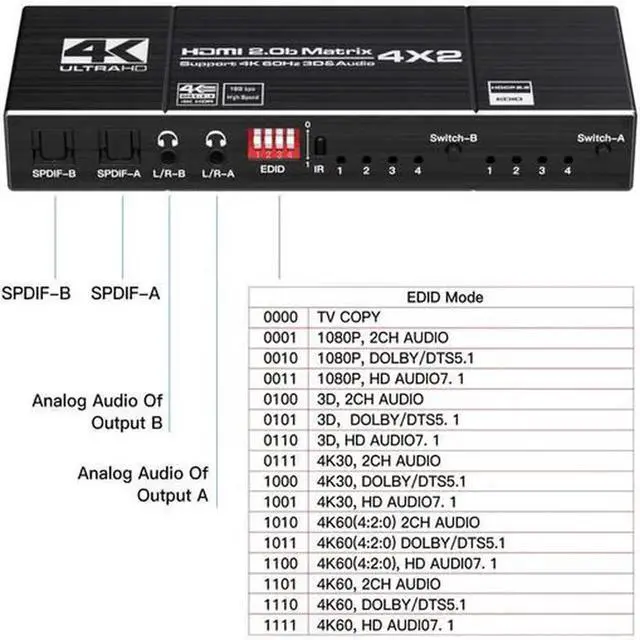 Alt view image 4 of 5 - Torpedo Nova HDMI 2.0 4x2 Matrix Switch with Dual Audio Extraction, 4 in 2 Out 4K@60Hz HDR Video Distributor, 18.2Gbps Bandwidth HDCP 2.2 Compliant, Built-in EDID Management, Optical SPDIF & 3.5mm Ste
