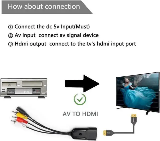 Alt view image 5 of 6 - RCA AV to HDMI Composite Video Converter Adapter, Supports 1080P Output with Power Supply, Analog to Digital Signal Transcoder for PS1 PS2 PS3 Wii Wii U SEGA Retro Game Consoles