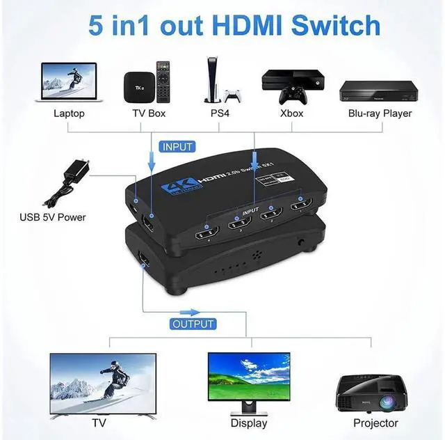 Alt view image 5 of 7 - 5 Ports HDMI 2.0 Switch 4K@60Hz 4K HDR Switcher Selector with IR Remote Control, 18.5Gbps Bandwidth Supports Dolby Vision, HDR10, HDCP 2.2 and 3D for HDTV, Game Consoles, Streaming Devices