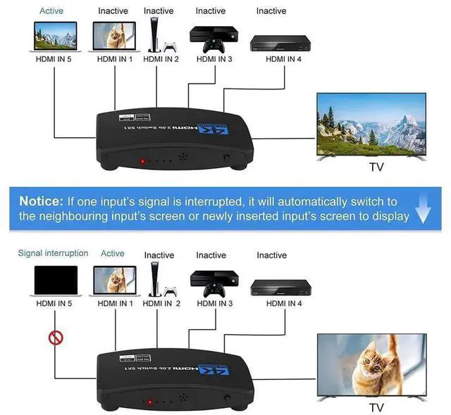Alt view image 7 of 7 - 5 Ports HDMI 2.0 Switch 4K@60Hz 4K HDR Switcher Selector with IR Remote Control, 18.5Gbps Bandwidth Supports Dolby Vision, HDR10, HDCP 2.2 and 3D for HDTV, Game Consoles, Streaming Devices