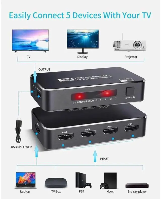 Alt view image 6 of 7 - 5 Port HDMI 2.0 Switch 4K@60Hz HDR HDMI Switcher Selector with IR Remote Control, 18.5Gbps Bandwidth Supports Dolby Vision, HDR10, HDCP 2.2 and 3D for TV, Game Consoles and Media Players