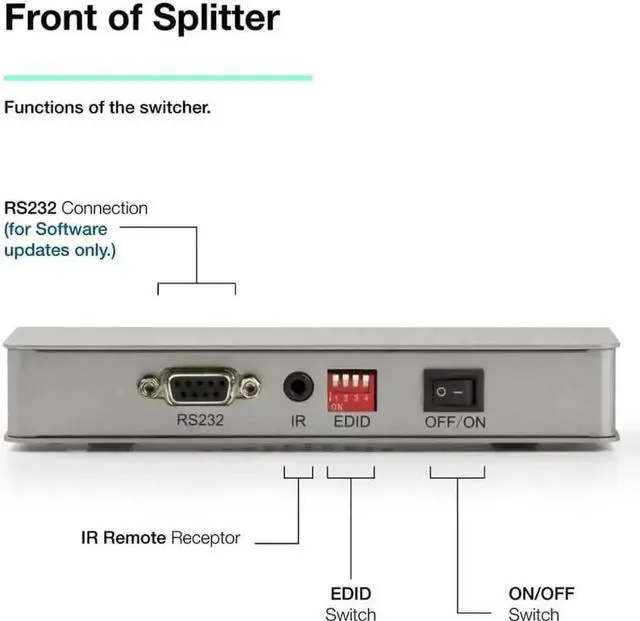 Alt view image 3 of 5 - 1 in 2 Out HDMI 2.0 Splitter, 2 Port 4K 60Hz HDR Video Distributor Support HDCP 2.2, Full HD 1080P 3D DTS Audio for Dual Display Output