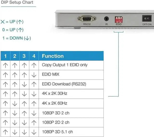 Alt view image 2 of 5 - 1 in 2 Out HDMI 2.0 Splitter, 2 Port 4K 60Hz HDR Video Distributor Support HDCP 2.2, Full HD 1080P 3D DTS Audio for Dual Display Output