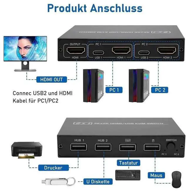 Alt view image 6 of 7 - 2 Port HDMI KVM Switch 2 Computers Share 1 Monitor Keyboard Mouse, 2 In 1 Out 4K@30Hz HDMI KVM Selector with 2 USB 2.0 Cables for PC Printer Peripheral Sharing