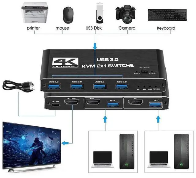 Alt view image 5 of 7 - 2 Port HDMI 2.0 KVM Switch 2 In 1 Out 4K@60Hz, USB 3.0 KVM Selector with 4 USB3.0 Ports for 2 PCs Sharing One Monitor Keyboard Mouse, Plug and Play