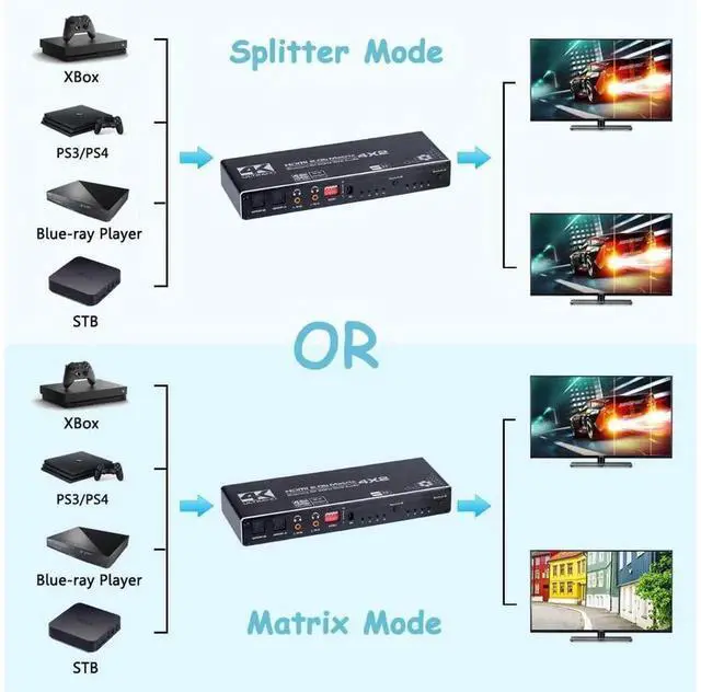Alt view image 2 of 7 - 4x2 HDMI Matrix Switch 4K@60Hz HDMI 2.0b 4 In 2 Out Video Splitter with IR Remote Control & EDID Management, Support HDCP2.2, HDR10, 3D Ultra HD for Monitor TV Projector