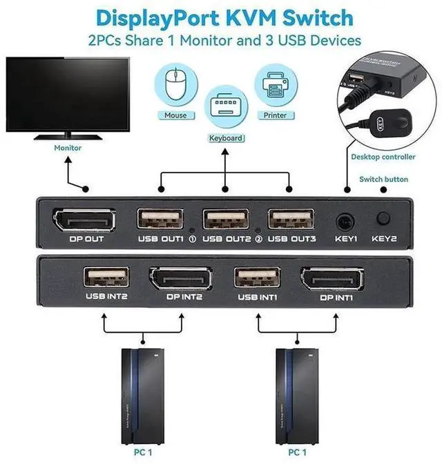 Alt view image 6 of 7 - 2 Port DisplayPort KVM Switch 4K@60Hz 2 In 1 Out DP USB KVM Switcher with Wired Remote Controller, Allow 2 PCs Share One Monitor, Keyboard, Mouse and USB Devices Like Printer