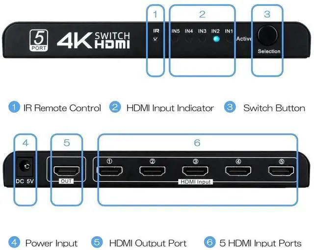 Alt view image 5 of 6 - 5 in 1 Out 4K HDMI Switch with IR Remote Control Auto Switch Function, HDMI 1.4 Splitter Box Support 4K@30Hz HDR HDCP 3D 1080P Compatible with PS4 Xbox Projector Blu-ray Player HDTV