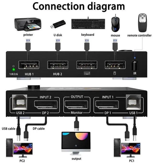 Alt view image 5 of 7 - 2 in 1 Out DP KVM Switch with 2-Port USB 2.0 Hub, 2 Port DisplayPort KVM Switcher Supports 4K@60Hz 3840*2160 Resolution to Share One Monitor Keyboard and Mouse for Two Computers Laptops Servers