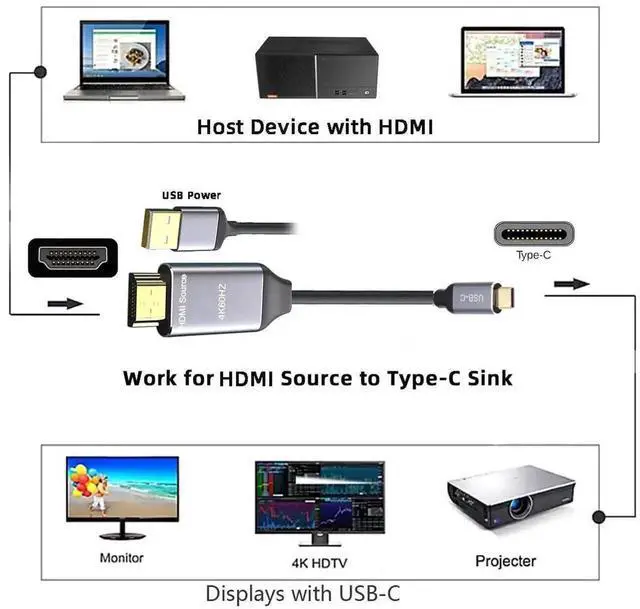 Alt view image 4 of 7 - 1.8M Reversible HDMI to USB-C Cable HDMI 1.4 Standard 4K Video Transmission Cord, Unidirectional HDMI Source to USB 3.1 Type-C Male Adapter Wire for Laptops Monitors Portable HD Displays