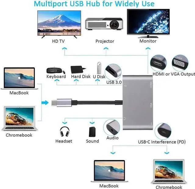 Alt view image 2 of 7 - 5 in 1 USB C Multiport Adapter with 4K HDMI, 1080P VGA, USB 3.0 Data Port, USB-C PD Charging and 3.5mm Audio Jack, Type C Converter Compatible with MacBook Dell XPS Switch Samsung Devices