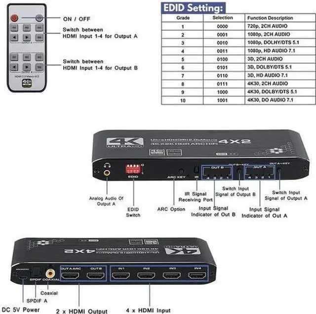 Alt view image 5 of 7 - Torpedo Nova 4x2 HDMI Matrix Switch with ARC & Audio Extractor, 4K@60Hz 4:4:4 18Gbps Bandwidth, HDCP 2.2 HDR10+, Independent Dual Zone Control for Premium Home Theater AV System