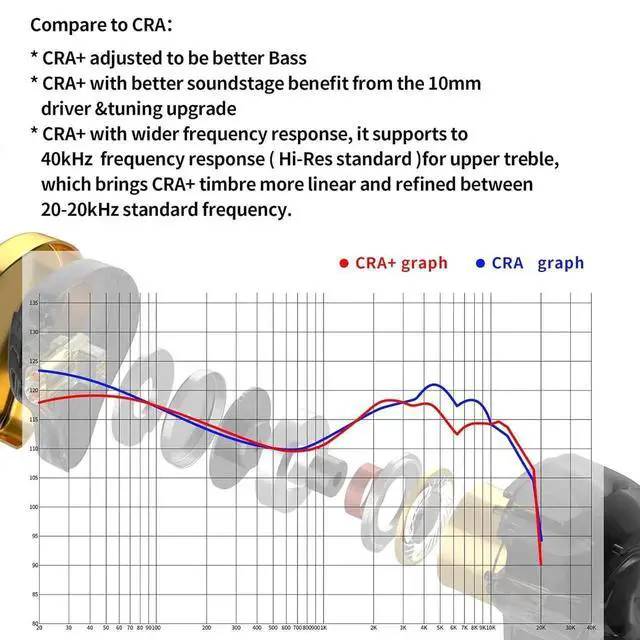 Alt view image 3 of 7 - CRA+ In Ear Monitor Earphones, Patented Ultra-Thin Diaphragm Dynamic Driver IEM Earbuds, HiFi Clear Sound & Powerful Deep Bass, Detachable Tangle-Free Wired Cable Professional Stage Monitoring In-Ear