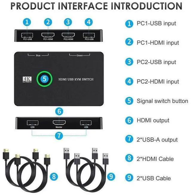 Alt view image 4 of 7 - eokCXOY 2 Port 4K HDMI USB KVM Switch Box, 2-in-1 HDMI KVM Switcher Allows 2 Computers to Share One HD Monitor, Keyboard, Mouse and USB Devices Like Printer for Office Home Use