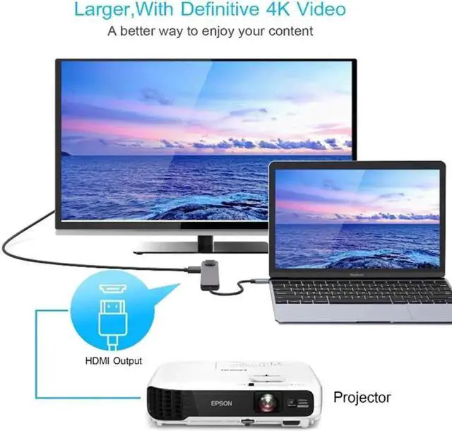 Alt view image 4 of 7 - 5 in 1 USB C Multiport Docking Hub with Gigabit 1000Mbps RJ45 Ethernet, 4K HDMI Video Output, 2 USB 3.0 Data Ports and USB-C 100W PD Charging, Compatible with MacBook Pro and All USB-C Windows Laptops