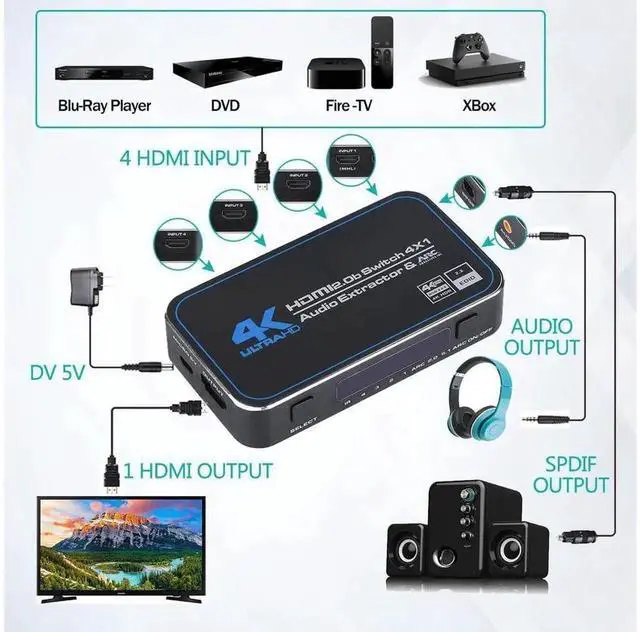 Alt view image 3 of 7 - eokCXOY 4 in 1 HDMI Switch with Audio Extractor IR Remote, 4K@60Hz 4X1 HDMI Switcher Support ARC, Optical SPDIF TOSLINK & 3.5mm Audio Jack, 3D 1080P@120Hz for HDTV Game Consoles