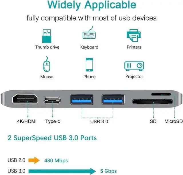 Alt view image 6 of 7 - 6 in 1 Gray USB-C Multiport Hub Adapter for MacBook 13/15 Inch 2016-2017, with 4K HDMI, USB-C PD Charging, 2 USB 3.0 Ports, SD and Micro SD Card Reader