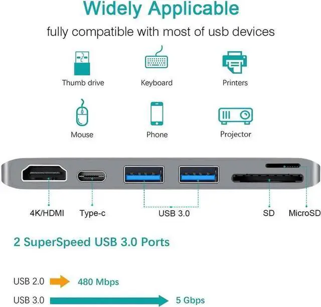 Alt view image 6 of 7 - USB C Type-C Hub, MacBook Adapter, 6-in-1 USB-C Hub with USB-C PD Charging Port, 4K*2K HDMI, 2xUSB 3.0 Ports, SD/MicroSD Card Reader for 2016/2017 MacBook 13" 15"- Silver