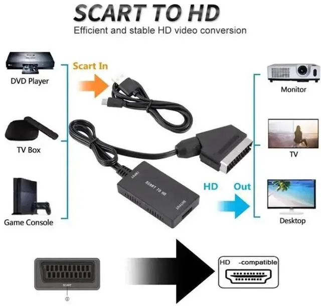Alt view image 4 of 4 - Upgraded SCART to HDMI Converter with Integrated Cable 1080P Full HD Output Long Casing SCART to HDTV Audio Video Adapter Compatible with DVD PS3 VHS Recorder Set Top Box