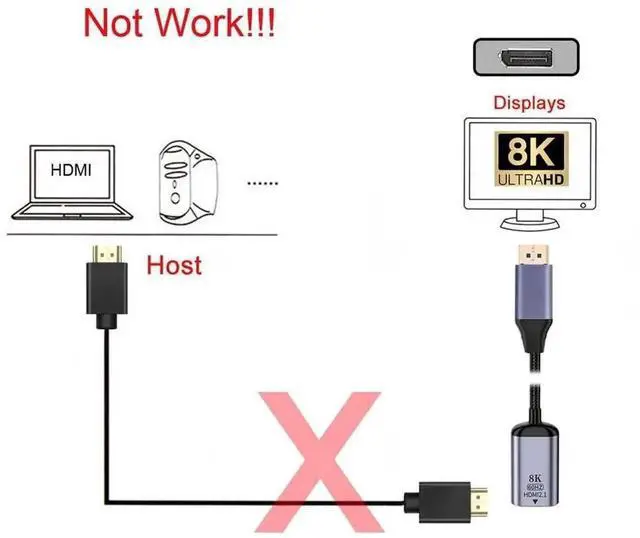 Alt view image 5 of 7 - DisplayPort 1.4 Male to HDMI 2.0 Female Unidirectional Adapter Supports 8K@60Hz & 4K UHD DP to HDMI Converter for Monitor HDTV Projector Graphics Card Laptop