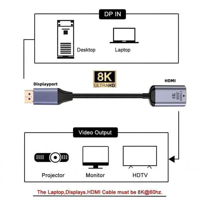 Alt view image 6 of 7 - DisplayPort 1.4 Male to HDMI 2.0 Female Unidirectional Adapter Supports 8K@60Hz & 4K UHD DP to HDMI Converter for Monitor HDTV Projector Graphics Card Laptop