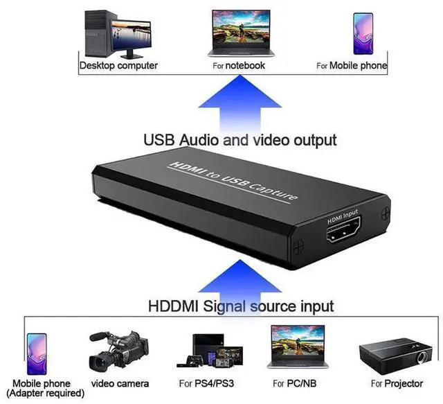 Alt view image 3 of 7 - 4K HDMI USB 2.0 Video Capture Card with Loop Audio Function, USB HDMI Video Grabber Recorder Adapter for DSLR, Camcorder, PC, OBS Recording, YouTube Live Streaming and Broadcast