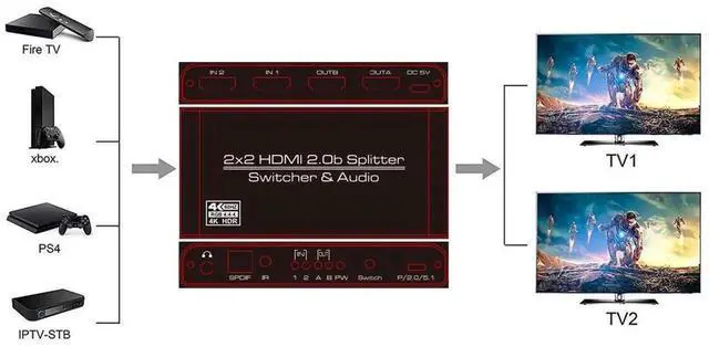 Alt view image 3 of 7 - 2x2 HDMI 2.0 Matrix Switch Splitter 2 In 2 Out 4K@60Hz, Supports HDR HDCP2.2 3D with IR Remote, 3.5mm Headphone Jack and SPDIF Optical Audio Output