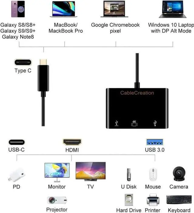 Alt view image 2 of 7 - CableCreation 3-in-1 USB-C Multiport Hub with 4K HDMI, USB 3.0 and 60W PD Pass-Through Charging, Thunderbolt 3 Compatible Adapter for MacBook Pro 2017-2019, Dell XPS 13/15, Surface Book 2, Galaxy Note