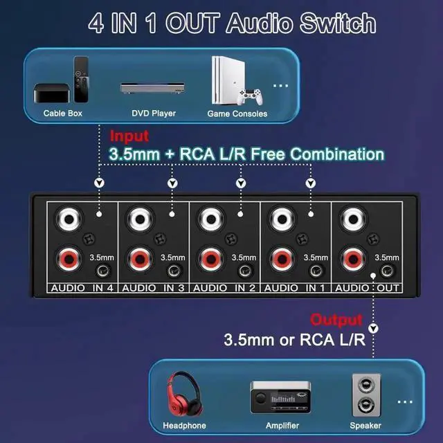 Alt view image 3 of 6 - 4 in 1 Out Bi-Directional Analog Stereo Audio Switcher, 3.5mm AUX & RCA L/R A/B Audio Selector Box, Supports Bidirectional Signal Switch for Speakers Amplifiers MP3 Phone Laptop TV Sound System