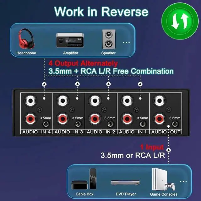 Alt view image 4 of 6 - 4 in 1 Out Bi-Directional Analog Stereo Audio Switcher, 3.5mm AUX & RCA L/R A/B Audio Selector Box, Supports Bidirectional Signal Switch for Speakers Amplifiers MP3 Phone Laptop TV Sound System