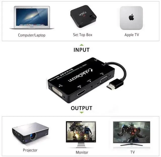 Alt view image 3 of 7 - 4-in-1 Multiport HDMI Converter Adapter Cable Black, HDMI Input to HDMI DVI VGA Three Video Outputs with 3.5mm Audio Jack, Simultaneous or Separate Display for Laptop PC Game Consoles Projector HDTV M