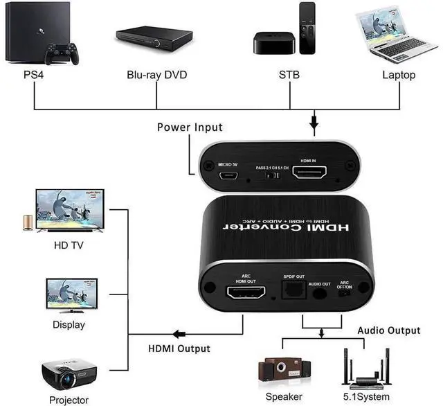 Alt view image 4 of 7 - eokCXOY OZV8 HDMI 2.0 Audio Extractor 4K@60Hz with ARC 5.1 Surround Sound, HDMI to SPDIF Optical & 3.5mm Audio Output Converter for PS5 Xbox Series X Blu-ray Player TV Box