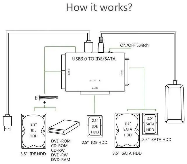 Alt view image 6 of 7 - USB 3.0 to SATA IDE Hard Drive Adapter Converter with 12V 2A Power Supply, Support 2.5 Inch & 3.5 Inch IDE SATA HDD SSD Disk Reader for Old Hard Disk Data Backup and Recovery