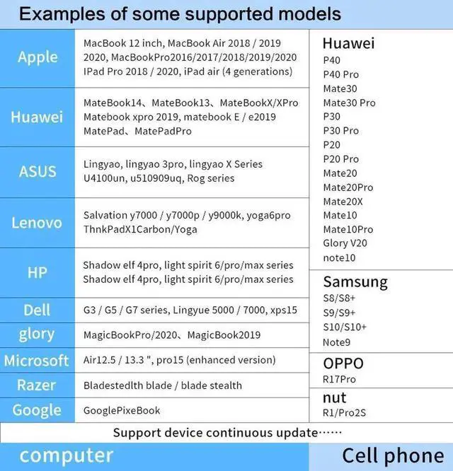 Alt view image 2 of 7 - 6 in 1 USB C Multiport Hub Docking Station with 4K HDMI Output, 87W PD Charging, USB3.0, USB2.0, SD TF Card Reader, Portable Type-C Expander Compatible with Surface Pro XPS MacBook Pro Air All Type-C