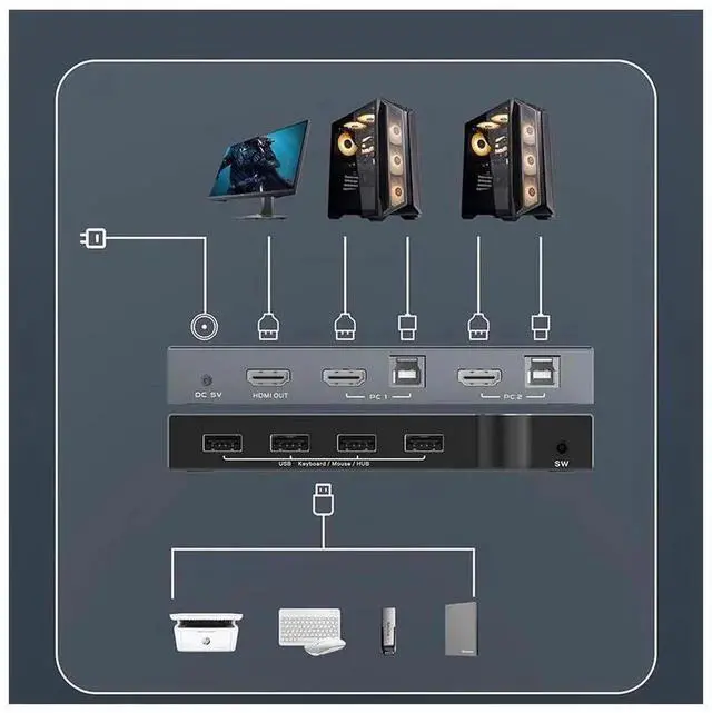 Alt view image 3 of 7 - 2 Port HDMI KVM Switch 4K 60Hz USB 2.0, 2 Computers Share One Monitor Keyboard Mouse Set, Compatible with Wired & Wireless Keyboards Mice for Office Desktop Work