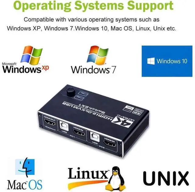 Alt view image 7 of 7 - 2 Port HDMI 2.0b KVM Switch 4K@60Hz HDCP2.2, 2 PCs Share Single Monitor with 3 USB2.0 Hub, One Button Switcher Compatible with Wired & Wireless Keyboard Mouse for Home Office Use