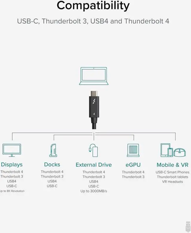 Alt view image 3 of 5 - Plugable Thunderbolt 4 Cable [Thunderbolt Certified] 6.6ft USB4 Cable with 100W Charging, Single 8K or Dual 4K Displays, 40Gbps Data Transfer, Compatible with Thunderbolt, USB4, USB-C - Driverless