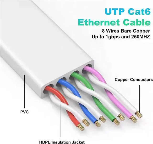 Alt view image 3 of 7 - Ethernet Cable 100 ft, High Speed Cat 6e/Cat 6 Long Ethernet Cable with Snagless Rj45 Connector, High Speed Patch Cord Than Cat5e/Cat5, Flat White Shielded LAN Cable for Modem