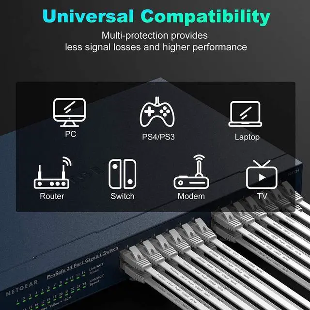 Alt view image 4 of 7 - Ethernet Cable 100 ft, High Speed Cat 6e/Cat 6 Long Ethernet Cable with Snagless Rj45 Connector, High Speed Patch Cord Than Cat5e/Cat5, Flat White Shielded LAN Cable for Modem