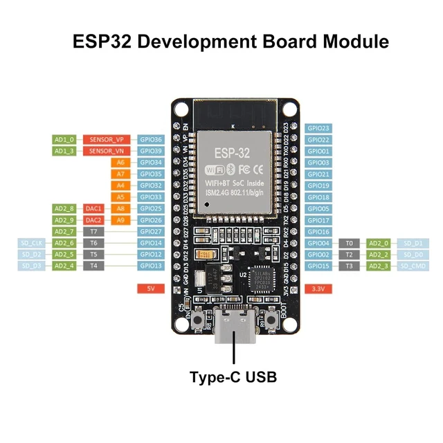 Alt view image 5 of 7 - anicorn 1PCS Type-C ESP32 ESP-WROOM-32 Development Board WiFi + Bluetooth CP2102 Dual Core 2.4Ghz Microcontroller Compatible with Arduino (ESP32 30P, Type-C) - OEM