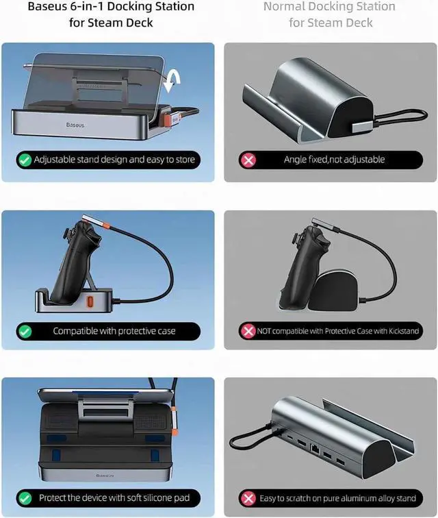 Alt view image 3 of 4 - Steam Deck Dock, Baseus 6-in-1 Docking Station for Steam Deck & ROG Ally & Legion Go with HDMI 2.0 4K@60Hz, Gigabit Ethernet, Adjustable Stand Design, 100W PD and 3 USB-A 3.0 Ports