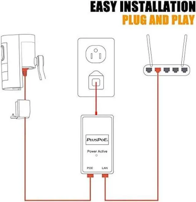 Alt view image 3 of 4 - Gigabit PoE Injector Adapter, IEEE 802.3af Compliant, 10/100/1000Mbps RJ-45, 48V POE Power Supply Adapter, up to 100 Meters (325 Feet)