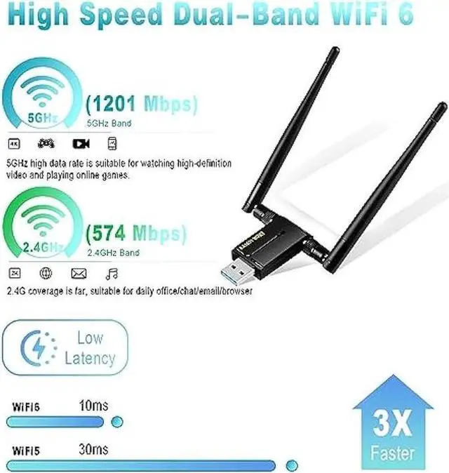 Alt view image 4 of 4 - WiFi Adapter for Desktop PC - WiFi 6 1800Mbps USB 3.0 Wireless Network Adapter - 2.4G/5G Dual Band WiFi Dongle for Laptop MU-MIMO OFDMA WPA3 Dual 5dBi Antennas Plug & Play Supports Windows 11/10