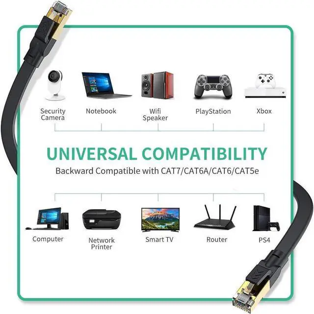Alt view image 4 of 4 - Cat 8 Ethernet Cable 20 ft, Flat Ethernet Cable Internet Cable LAN Cable High Speed Ethernet Cables - Faster Than Cat7/Cat 6e Ethernet Cable