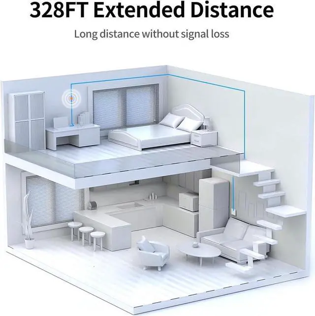 Alt view image 3 of 4 - Ethernet Coupler, 5 Pack 1000Mbps High Speed Ethernet Extender for Cat7 Cat6 Cat5e Cat5 Cable, Plug and Play, Female to Female Ethernet Connector, in Line Coupler