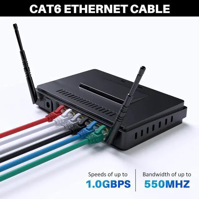 Main image of Cat 6 Ethernet Cable 75 FT, Long High Speed Cat6 Internet Cable, White Snagless Patch Cord, Flexible, Network, LAN, PoE, Standard RJ45 Connector for PC, Server, Router, Modem, TV, PS5 - with 15 Ties